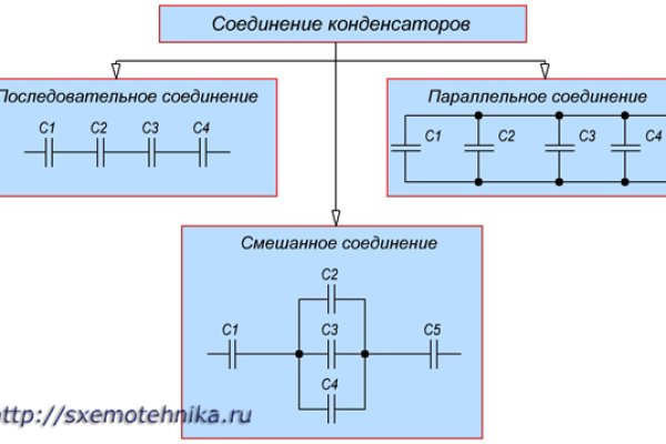 Кракен нет